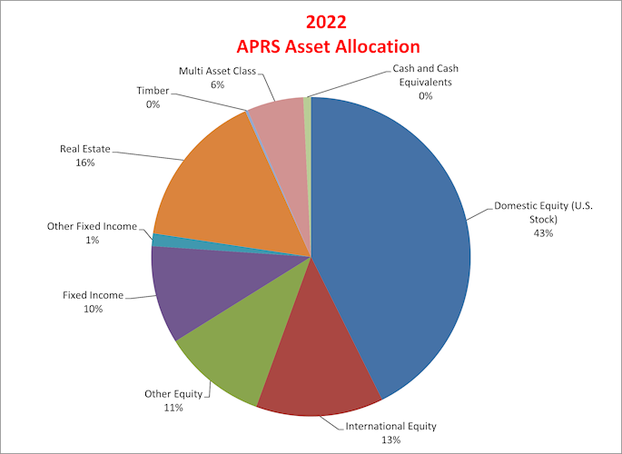 2022 Asset Allocation.png